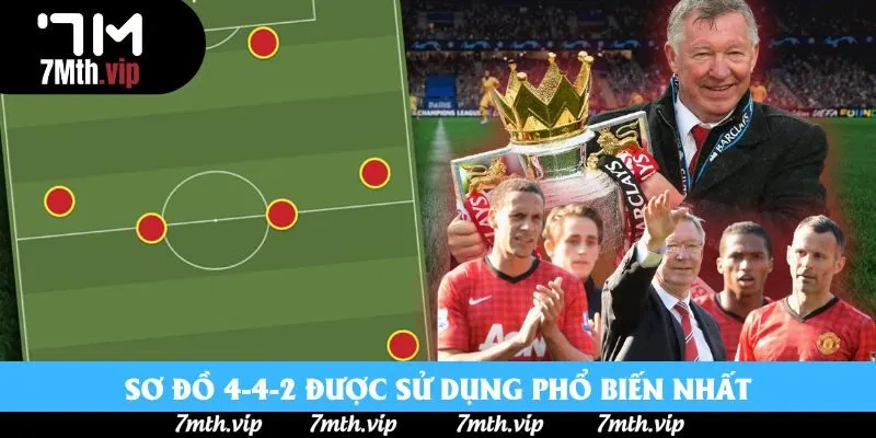 Sơ đồ 4-4-2 được sử dụng phổ biến nhất Sơ đồ 4-4-2 được sử dụng phổ biến nhất