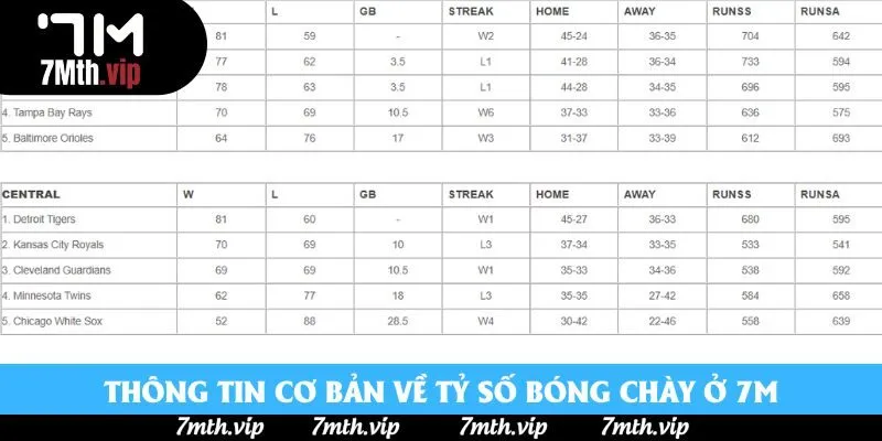 Thông tin cơ bản về tỷ số bóng chày ở 7M Thông tin cơ bản về tỷ số bóng chày ở 7M
