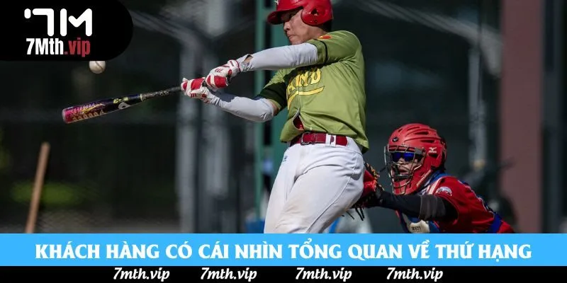 Khách hàng có cái nhìn tổng quan về thứ hạng Khách hàng có cái nhìn tổng quan về thứ hạng